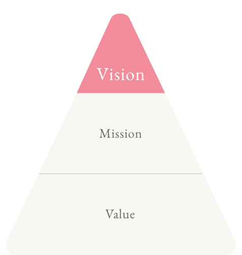 Visionは3階層の第1階層