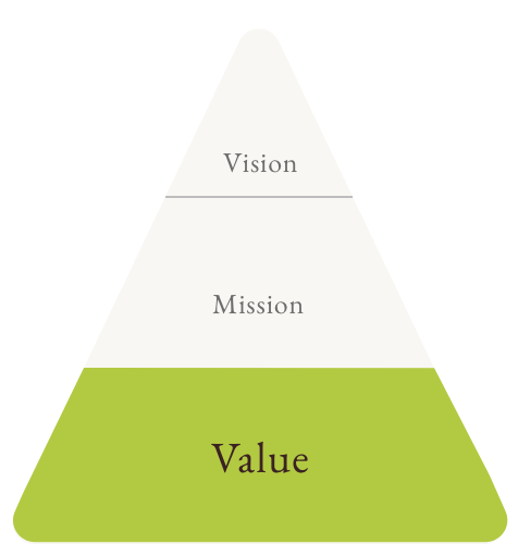 Valueは3階層の第3階層